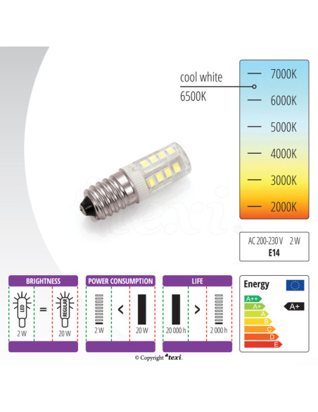 Lâmpada de rosca LED para máquina de costura